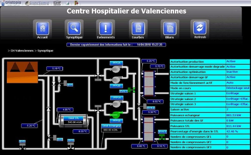 CIAT installiert ein Kältespeichersystem für das Krankenhauszentrum im nordfranzösischen Valenciennes